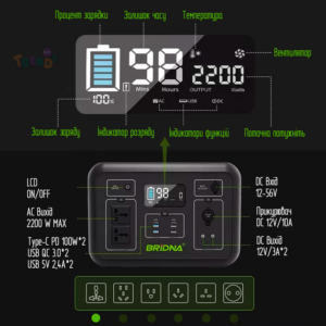 Зарядная станция BRIDNA 2000W 2131Wh (SGR-PPS2000-2) — изображение 4