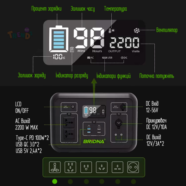 Зарядная станция BRIDNA 2000W 2131Wh (SGR-PPS2000-2) - ТвойGadget