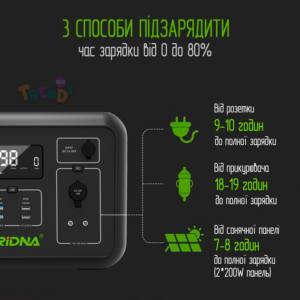 Зарядная станция BRIDNA 2000W 2131Wh (SGR-PPS2000-2) - ТвойGadget